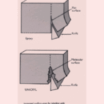 Unicryl™