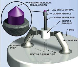 Applied Physics Lanthanum and Cerium Hexaboride (LaB6 and CeB6) Filaments / Cathodes