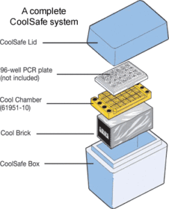 The CoolSafe